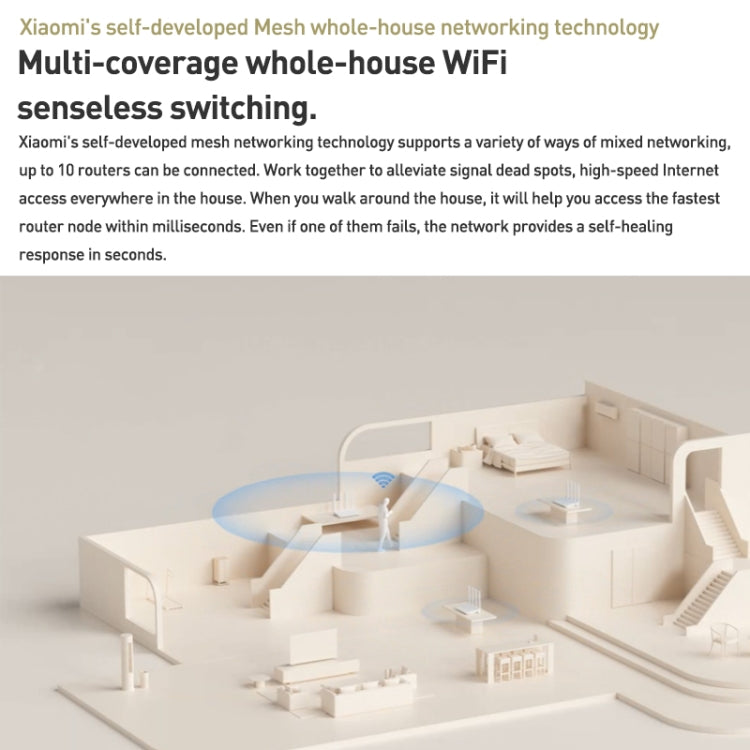 Original Xiaomi AX3000T 2.4GHz/5GHz Dual-band 1.3GHz CPU Router Supports NFC Connection, US Plug Original Xiaomi AX3000T 2.4GHz/5GHz Dual-band 1.3GHz CPU Router Supports NFC Connection, US Plug